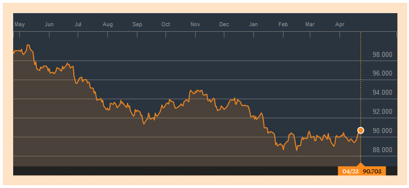 dollarindex